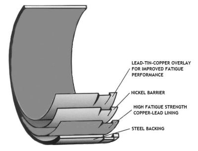 Honda main bearing thickness #4